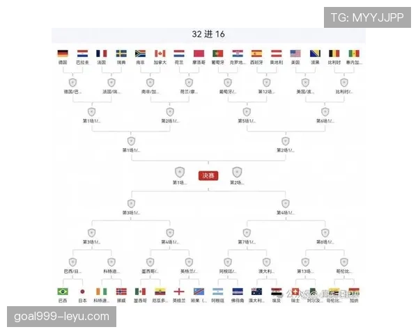 2026世界杯淘汰赛首轮开打：32强球队进入生死战